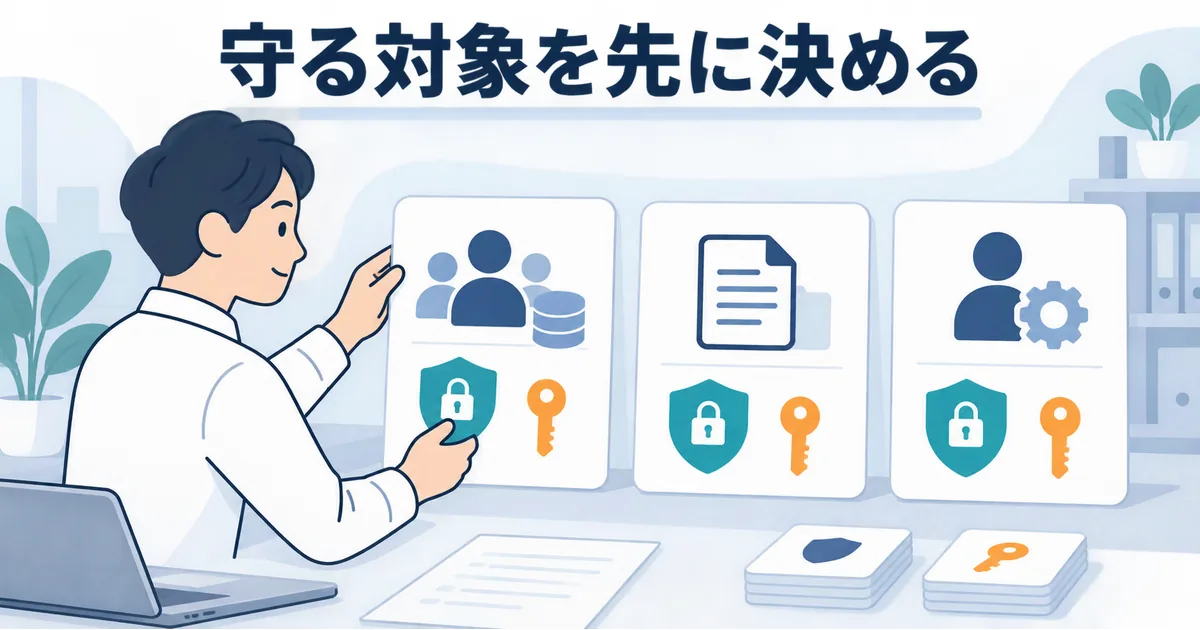 AIシステムで扱うデータを入力、検索、出力、操作権限に分けて整理する担当者のイメージ