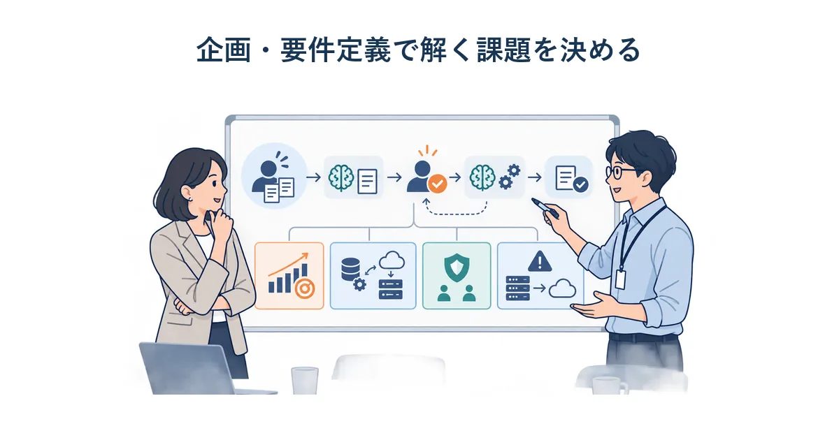 業務担当者とエンジニアが作業手順とAI導入の目的をホワイトボードに整理し、評価指標や人の確認が必要な場面を話し合っている様子