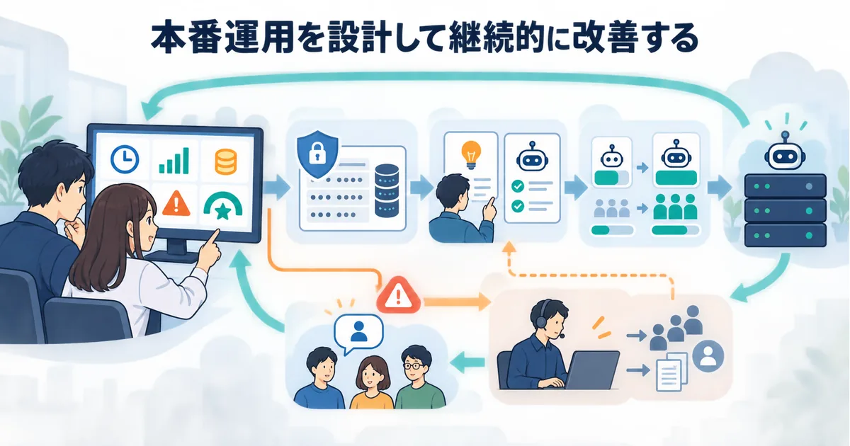 本番稼働中のAIシステムの応答品質やエラー率、利用状況を監視画面で確認し、改善作業を進めるエンジニアと運用担当者