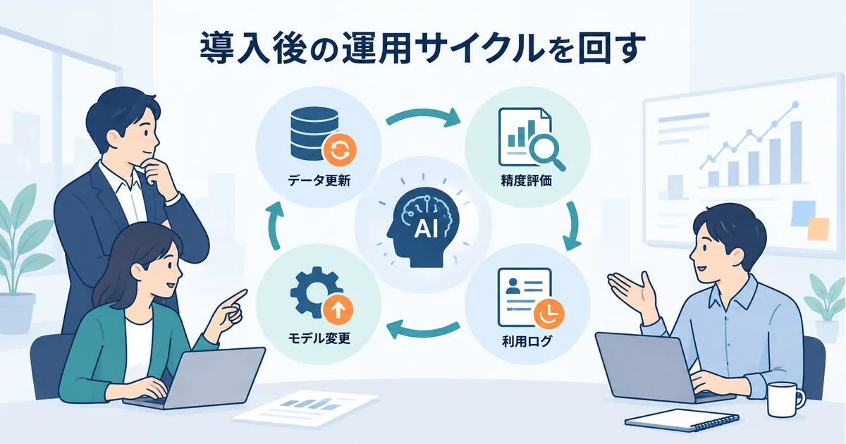 AI導入後のデータ更新・精度評価・利用ログ・モデル変更を、担当者が定期運用のサイクルとして確認するイメージ