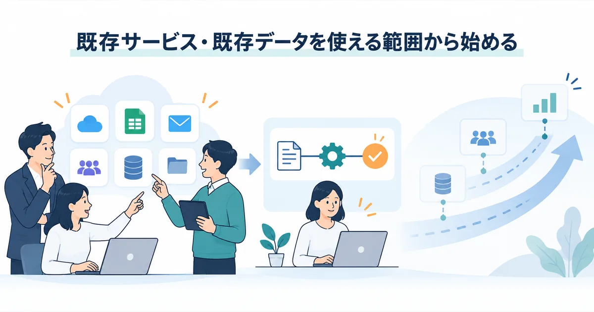 AIシステムのコスト削減で小さく始めて検証結果から段階的に拡張するロードマップ図解