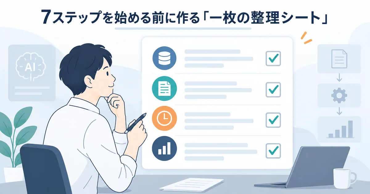 担当者が複数の業務候補を発生頻度・効果・データ・リスクで比較し、最初に検証する一つを選んでいるイメージ