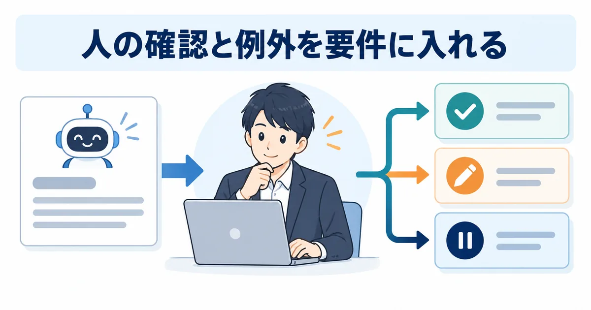 AIの回答案を人が確認し、承認、修正、保留に分ける業務フロー