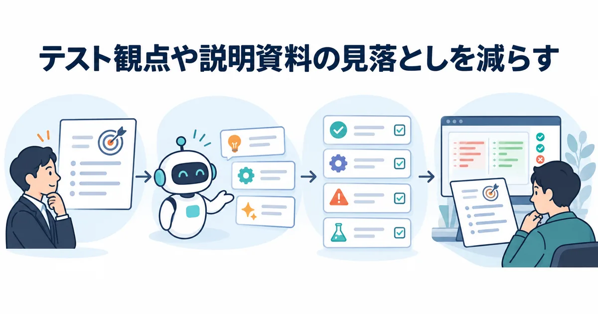 生成AIの提案を担当者が要件とテスト条件に照らして確認する流れ
