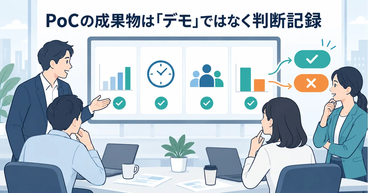 AIシステムのPoC結果を、精度、処理時間、利用者の評価、次の判断に分けて確認するダッシュボードのイメージ