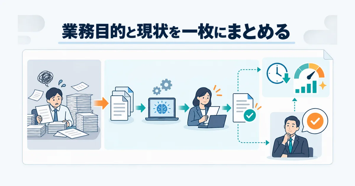 対象業務の現状、AI導入後の業務フロー、KPI、判断担当者を対応づけた発注仕様書の全体図