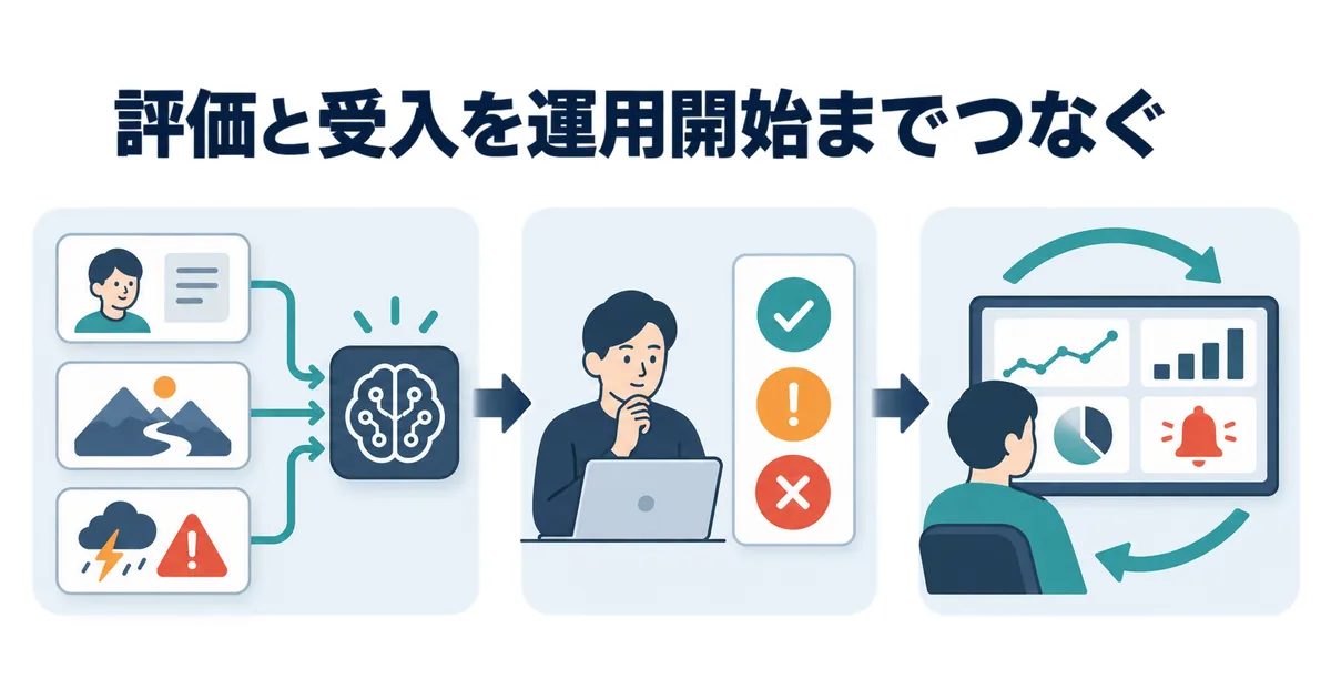代表例・例外・重大な誤りを含むAI評価テストから受入判定、運用監視へ続く流れ