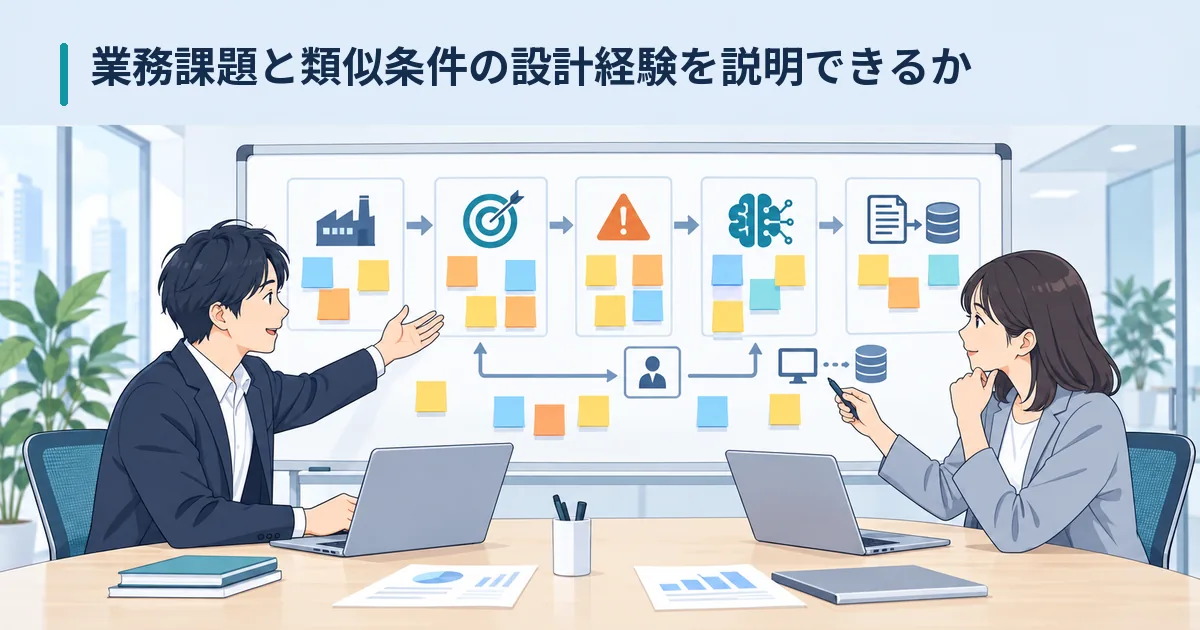 業務担当者と開発担当者が、現行業務の流れとAI導入後の判断ポイントを付箋で整理している会議のイメージ