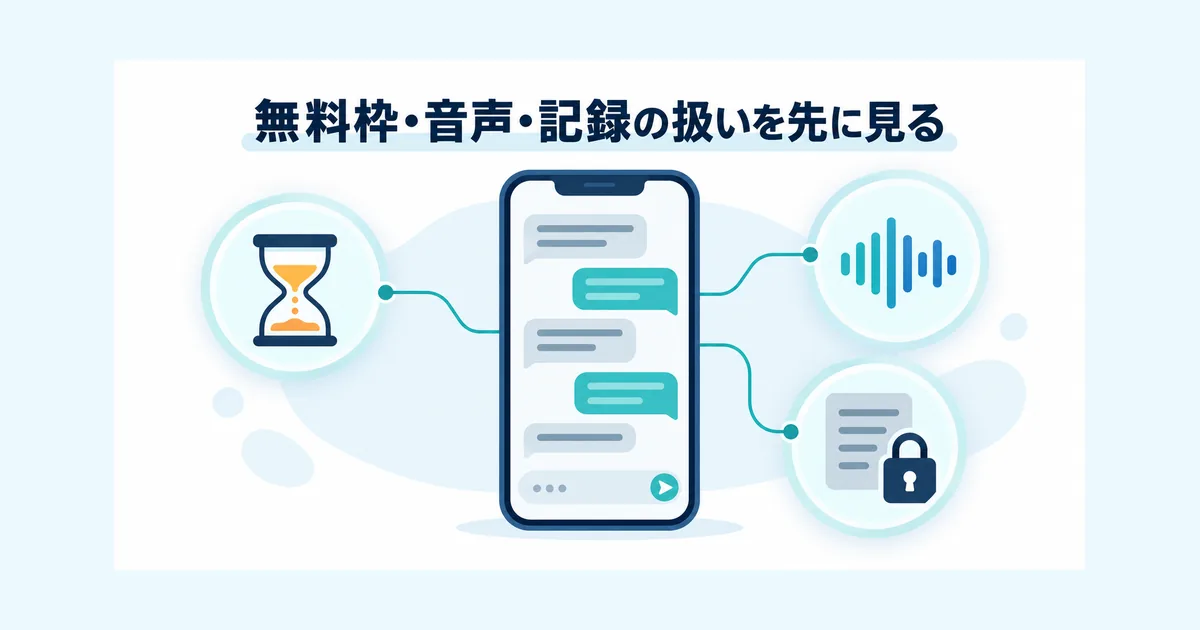 話し相手・英会話・気持ちの整理の三つの用途からAI会話アプリを選ぶ流れを表したシンプルな図
