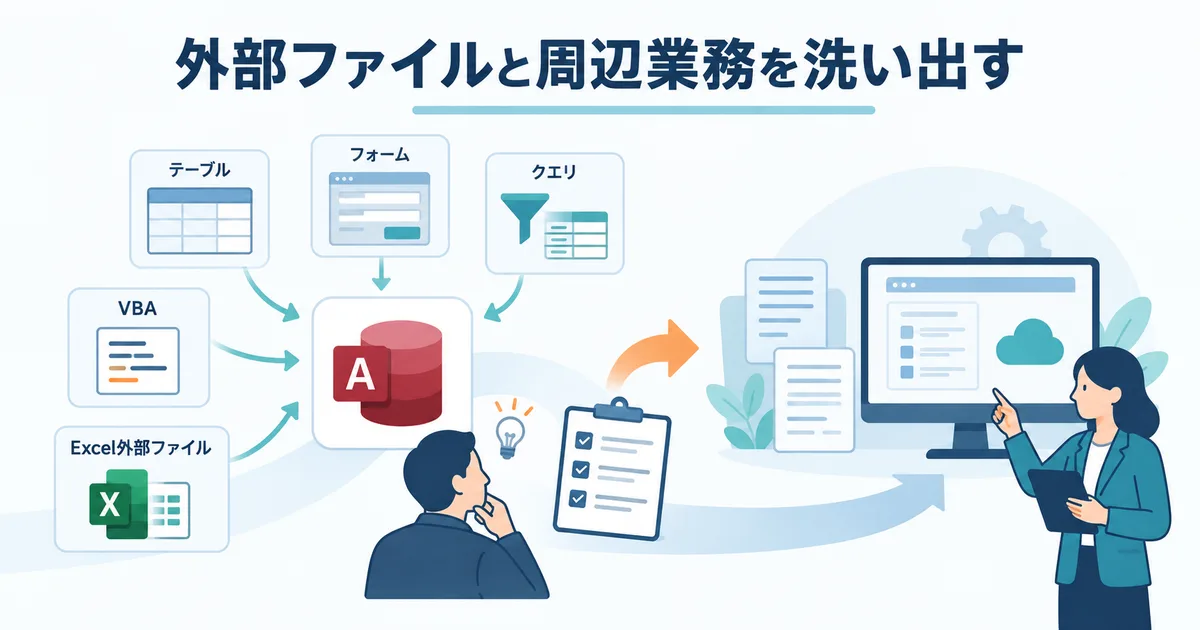 商品マスタと入出庫履歴、フォーム、VBA、外部ファイルの関係を移行対象として棚卸する図解イラスト