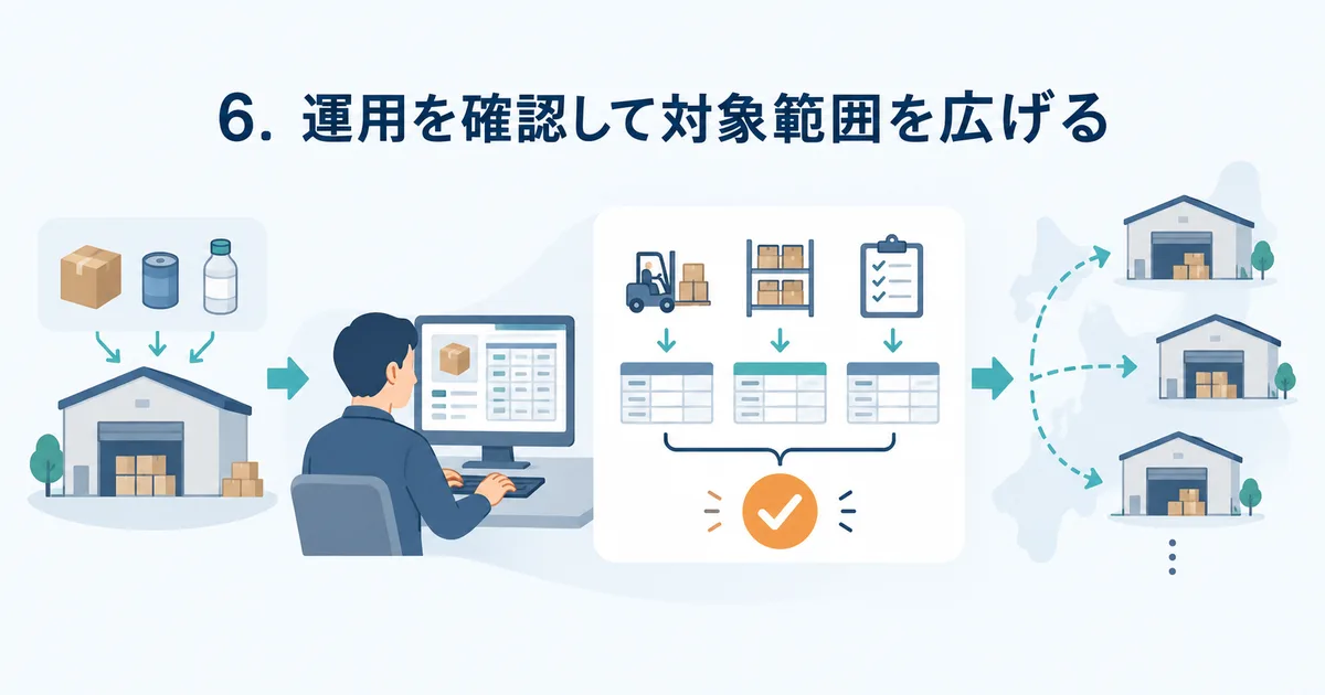 一部の商品と拠点でAccess在庫管理を新システムへ移行し、入出庫と棚卸の結果を照合する業務イラスト