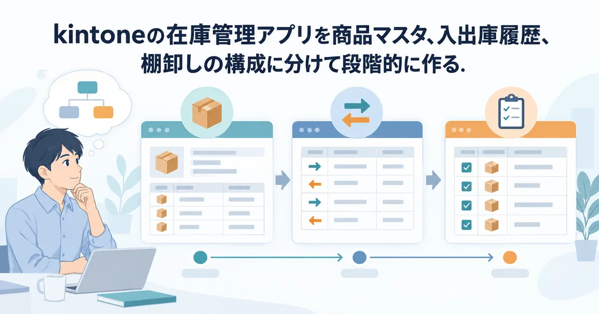 kintoneの在庫管理アプリを商品マスタ、入出庫履歴、棚卸しの構成に分けて段階的に作る設計図イラスト