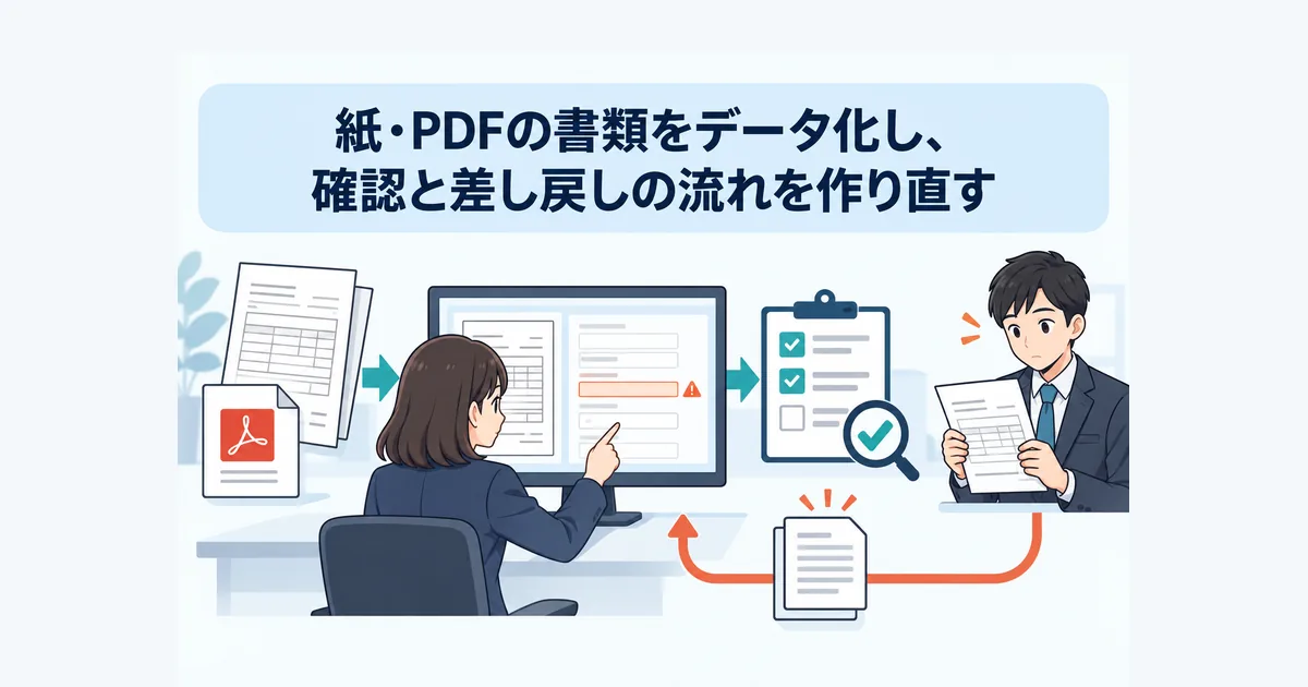 紙やPDFの申請書からAIが項目を抽出し、担当者が原本と抽出結果を並べて照合する業務フローの図解