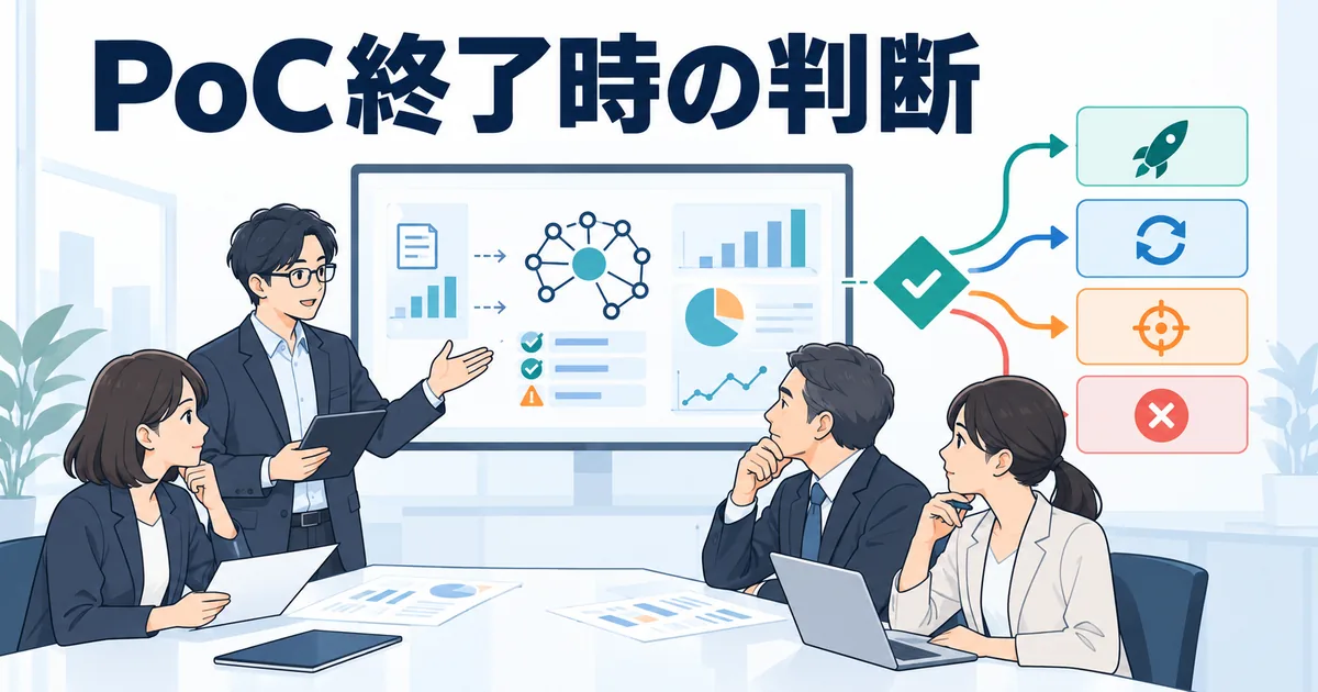 限定した業務シナリオと評価データでAIの仮説を検証し本番化を判断するPoC会議