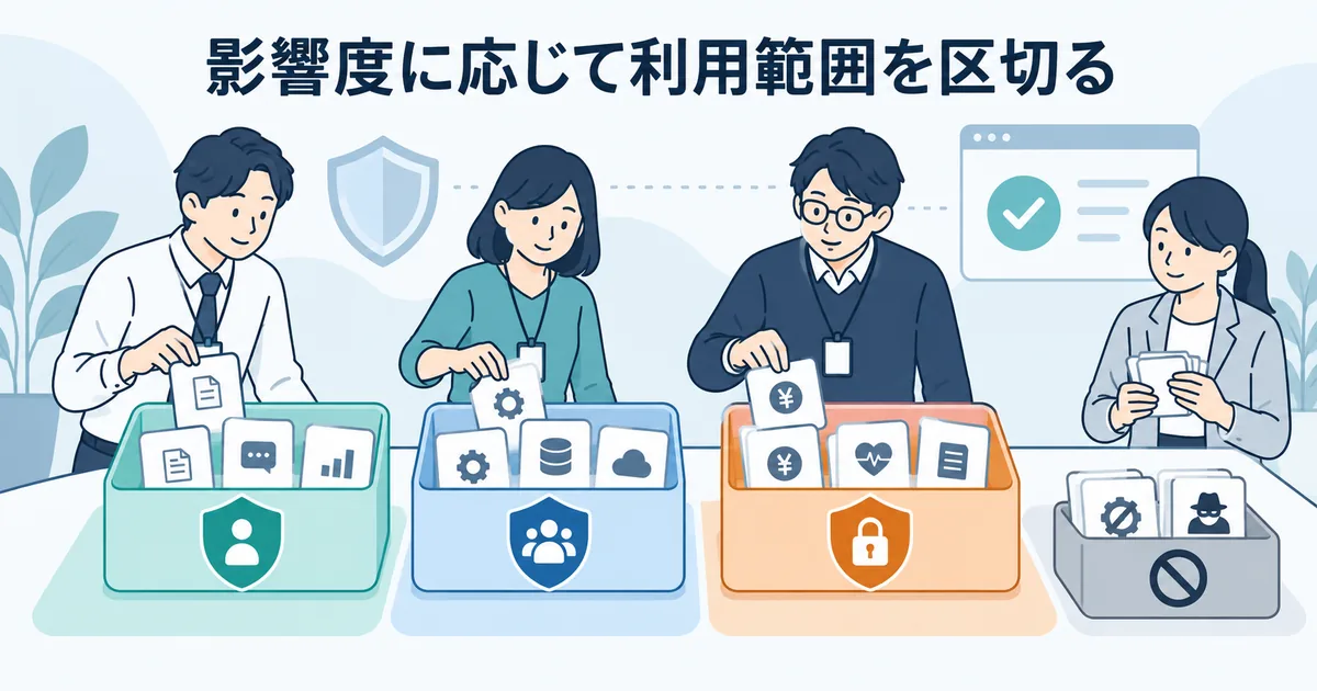 AIの利用範囲と対象外の判断を導入チームが整理し、影響度に応じて確認条件を分けるイラスト