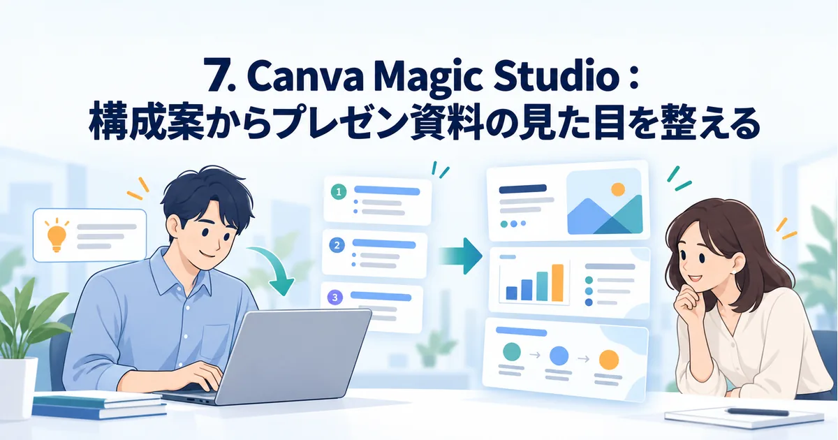 発表テーマを入力してプレゼンの構成とデザイン案を確認するノートパソコン