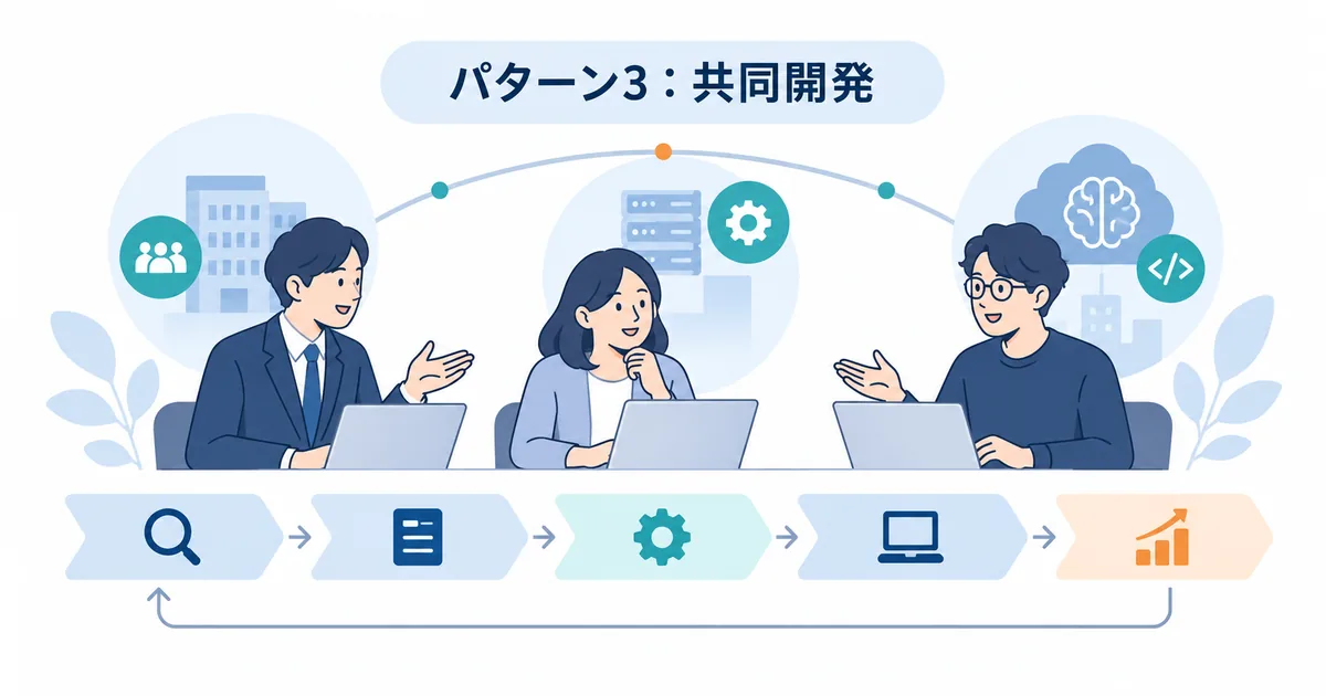 社内の業務責任者・情報システム担当・外部のAI開発者が、要件定義から運用まで共同で進める体制図のイメージ