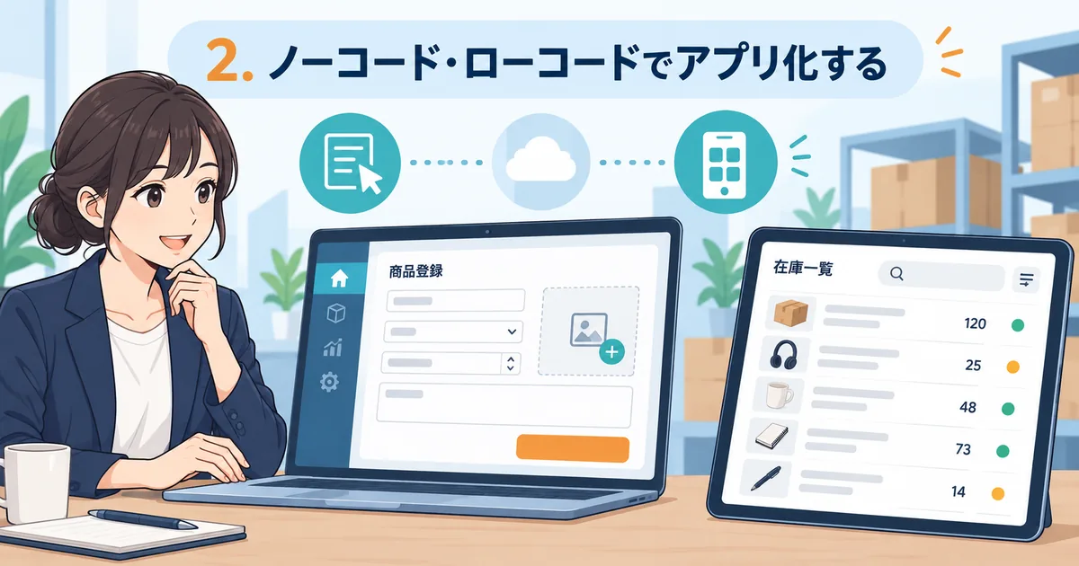 ノーコードツールで在庫管理アプリの入力画面と商品一覧を設計しているイメージ