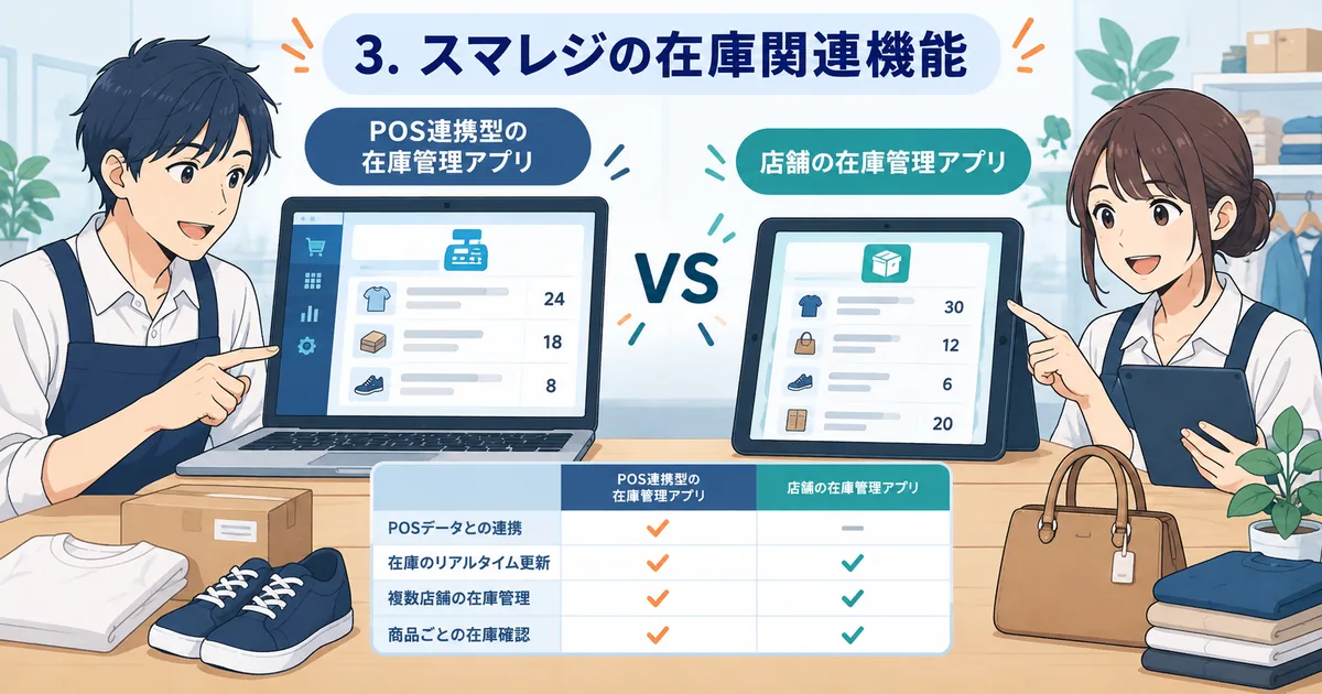 在庫管理アプリの料金と機能を比較表で確認しているイメージ