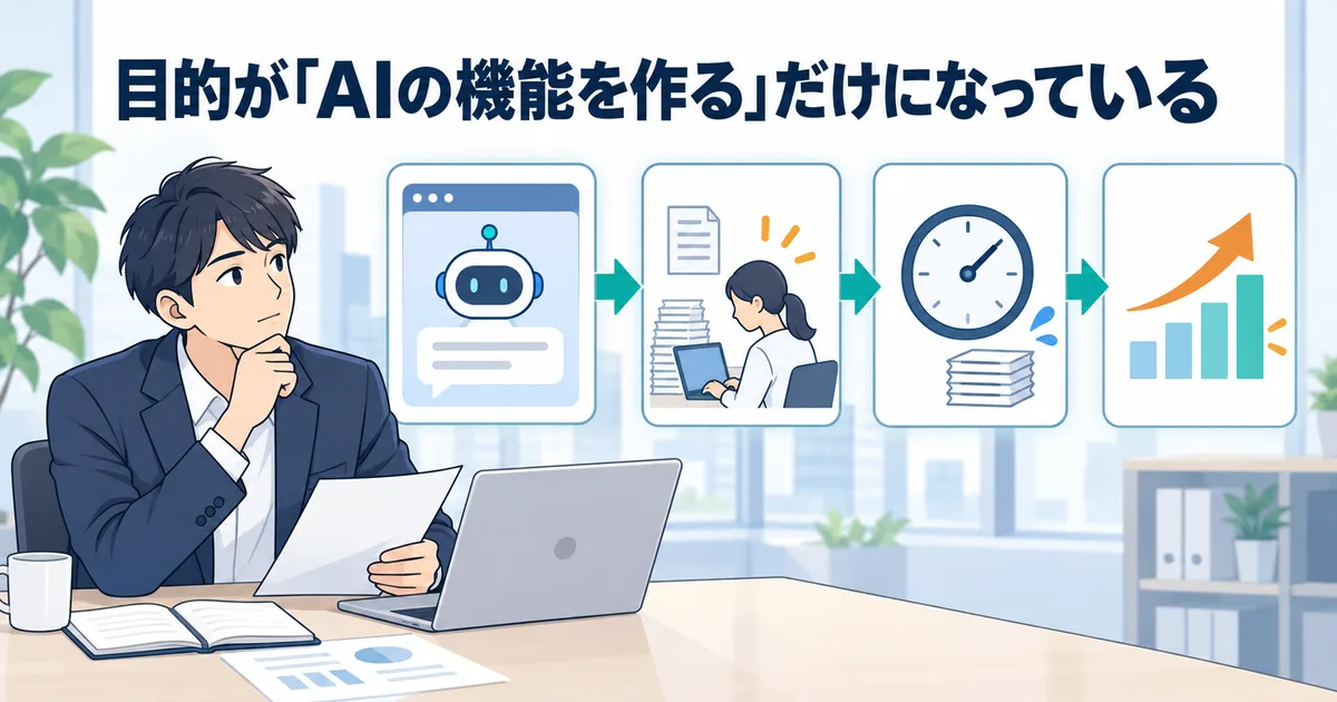 AI機能の名前だけの企画を、業務課題、現状値、改善目標へ分解する図