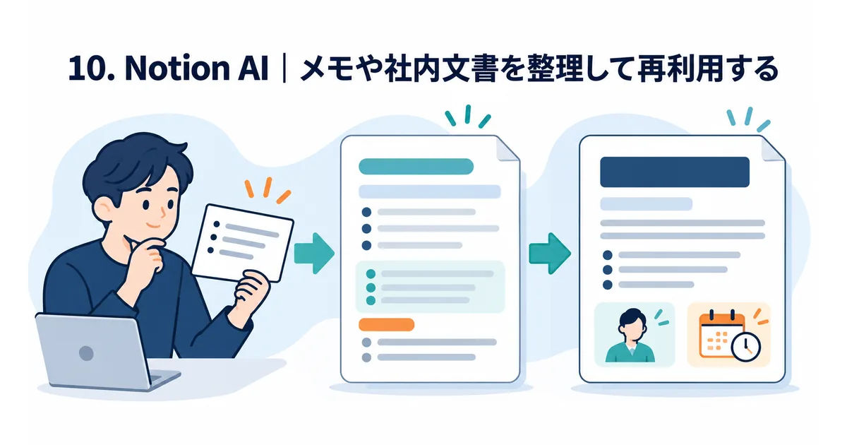 会議メモから文章を整え、担当者と期限を整理して共有文書にする作業の図