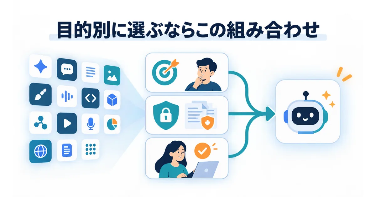 用途と情報の機密度、確認者を並べて15のAIアプリから一つを選ぶ比較表の図
