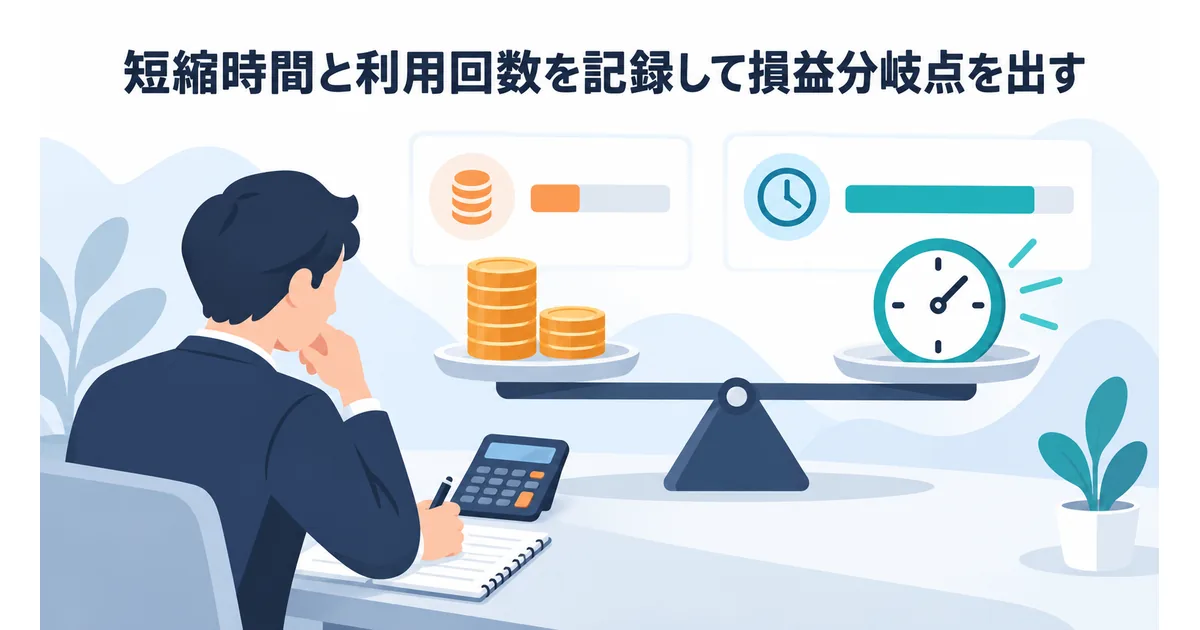 月額料金を一件あたりの短縮時間と時給から計算し損益分岐点を確認する図