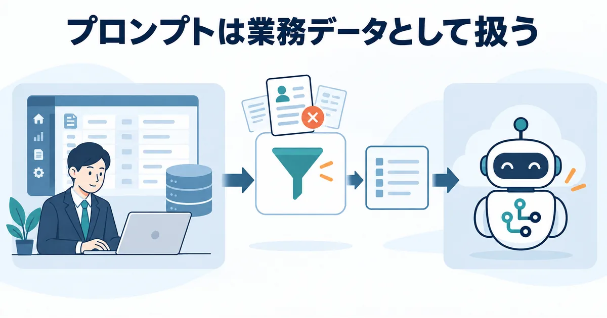 業務システム、検索基盤、生成AIサービスの間で入力データを最小化する境界設計のイメージ