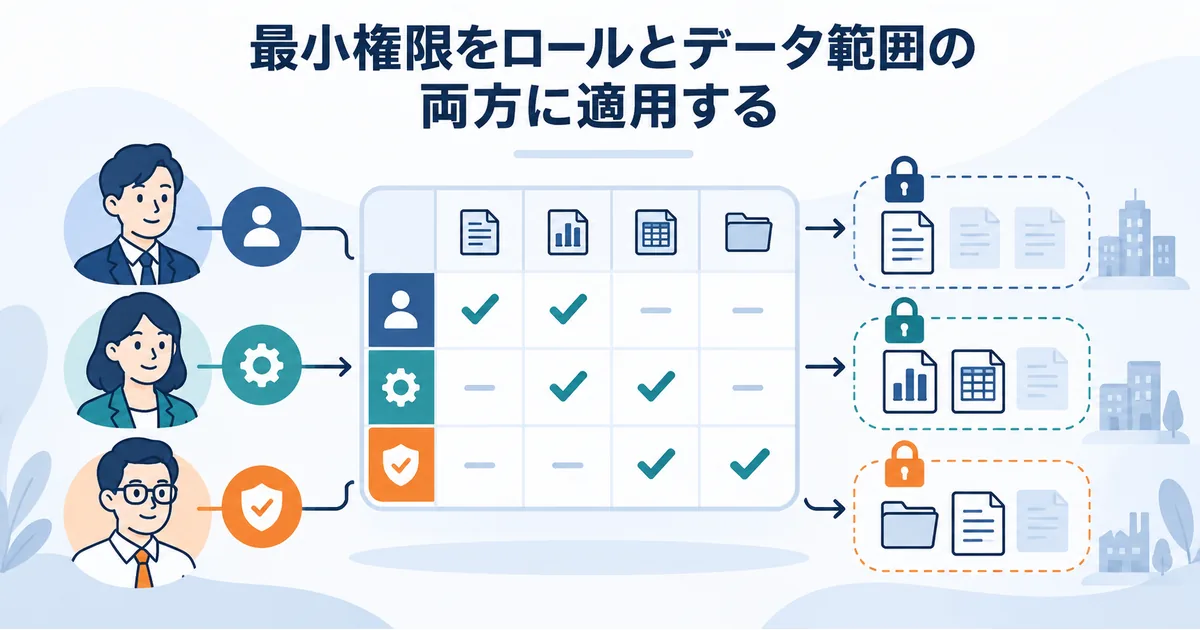 利用者、管理者、承認者の役割を分け、生成AI機能へのアクセスを最小権限で管理する画面設計のイメージ
