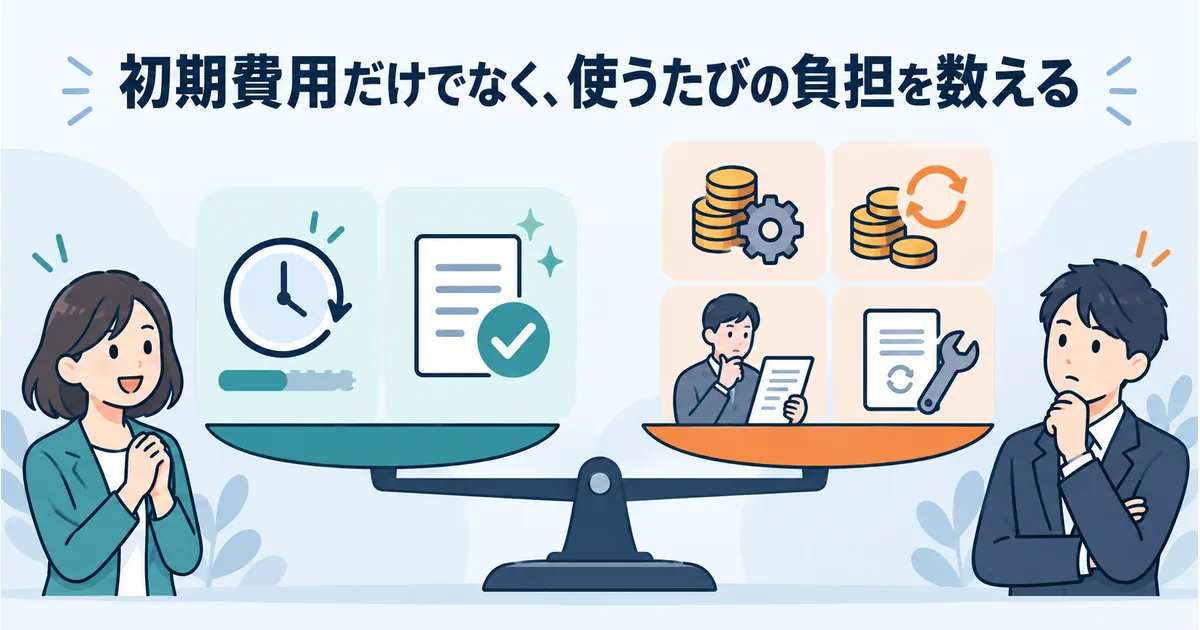 削減時間と品質改善に対し、初期費用、利用料、確認工数、保守費用を比較する判断図