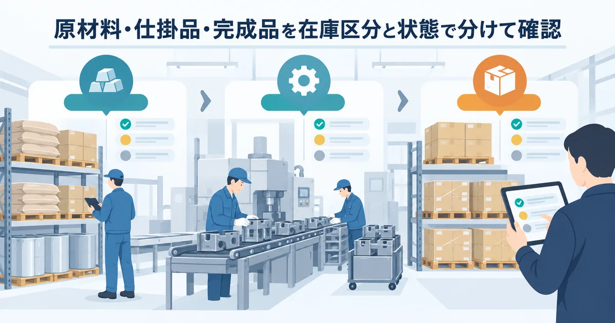 原材料・仕掛品・完成品を在庫区分と状態で分けて確認する製造現場のイラスト